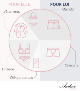 idee-cadeau-femme-homme